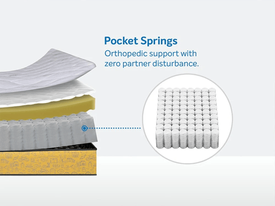 Insides of Sleepwell Ortho Pro Spring Mattress